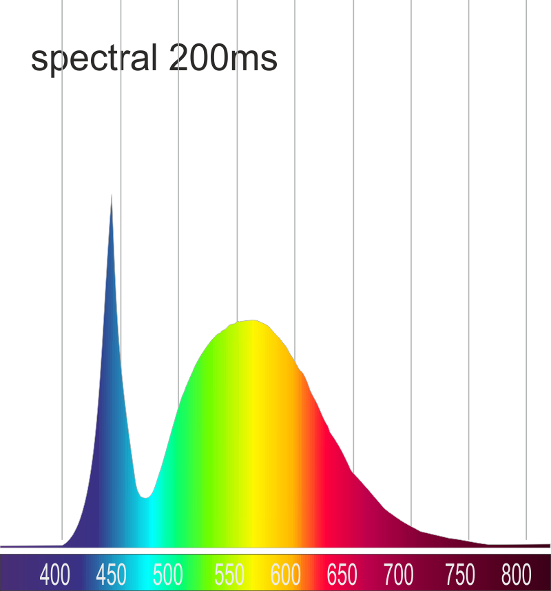 spectral diagram 230V