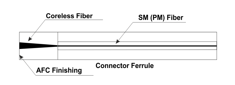 High Power Connection with SM Optical Fibers